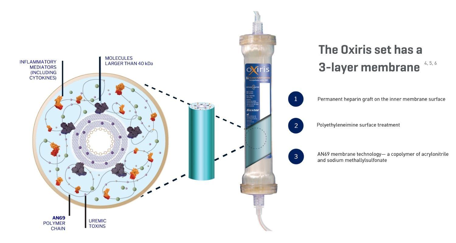 Oxiris Diagram